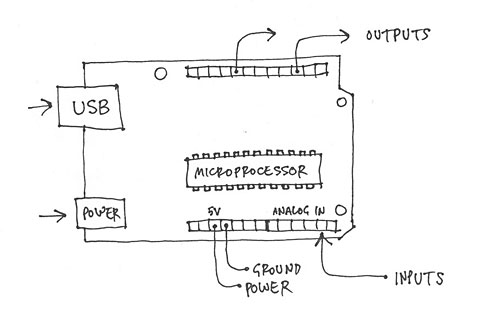 arduino_c_480×320.jpg